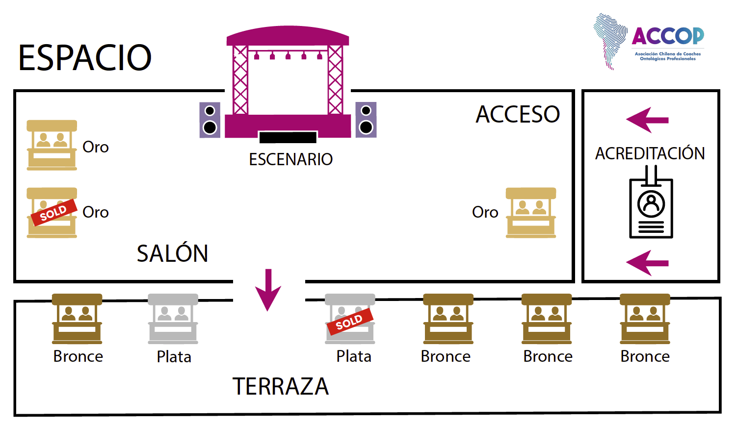 Plano del espacio y stands
